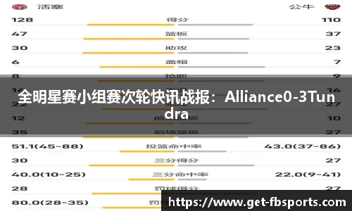 全明星赛小组赛次轮快讯战报：Alliance0-3Tundra