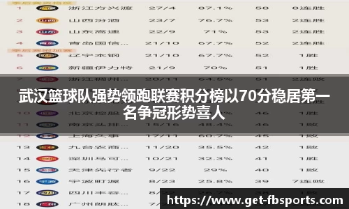 武汉篮球队强势领跑联赛积分榜以70分稳居第一名争冠形势喜人